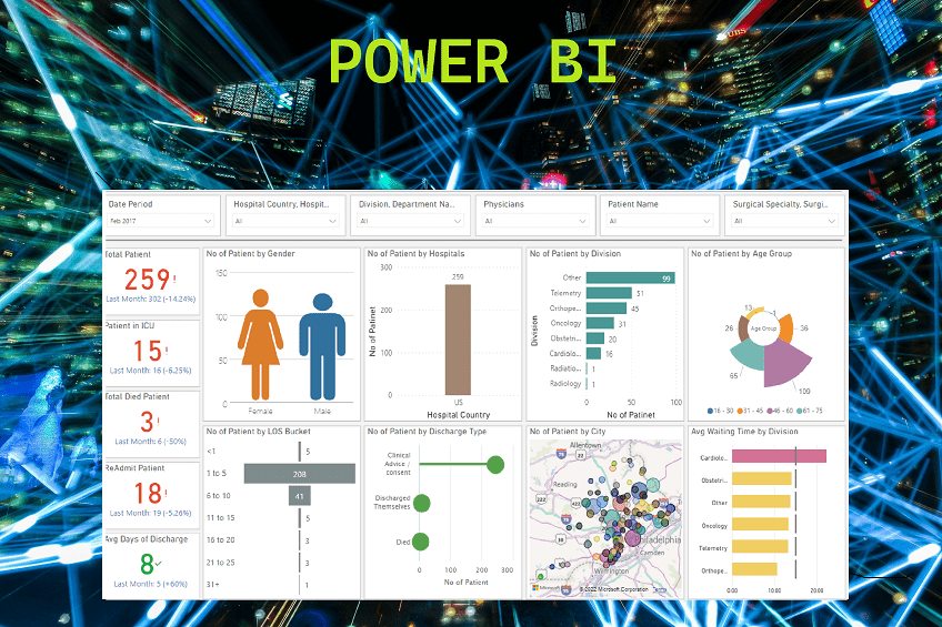 All about Microsoft Power BI Microsoft Power BI Dashboard